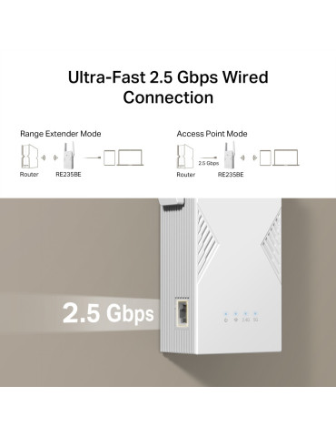 TP-Link BE3600 Verkkolähetin ja -vastaanotin Valkoinen 2500 Mbit s