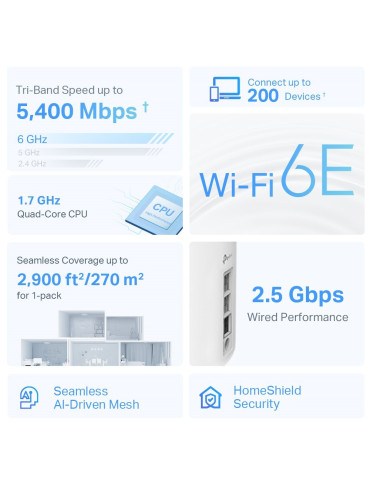 TP-Link Deco XE75 Pro Triband (2,4 GHz 5 GHz 6 GHz) Wi-Fi 6E (802.11ax) Vit 3 Intern