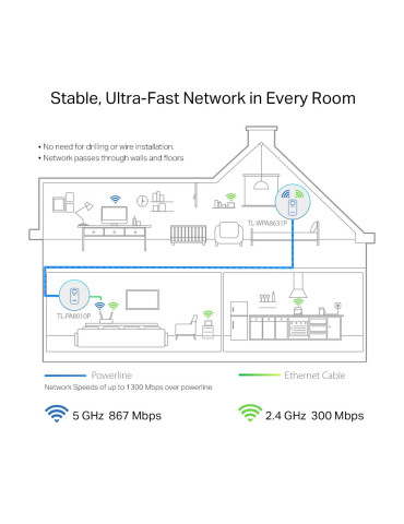 TP-Link TL-WPA8631P KIT PowerLine-verkkosovitin 300 Mbit s Ethernet LAN Wi-Fi Valkoinen 2 kpl