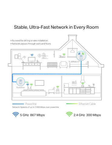 TP-Link TL-WPA8631P PowerLine-verkkosovitin 300 Mbit s Ethernet LAN Wi-Fi Valkoinen 1 kpl