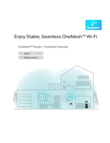 TP-Link TL-WPA8631P PowerLine-verkkosovitin 300 Mbit s Ethernet LAN Wi-Fi Valkoinen 1 kpl