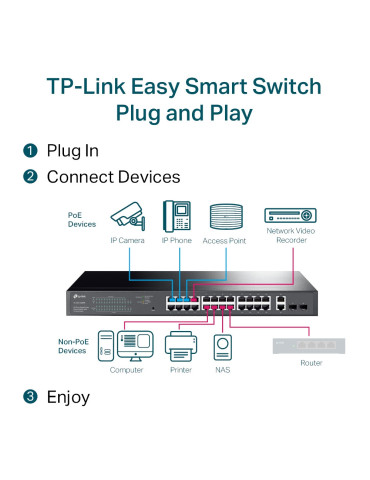 TP-Link TL-SG1428PE verkkokytkin Hallittu L2 Gigabit Ethernet (10 100 1000) Power over Ethernet -tuki 1U Musta
