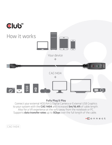 CLUB3D USB 3.2 Gen1 Active Repeater Cable 5m  16.4 ft M F 28AWG
