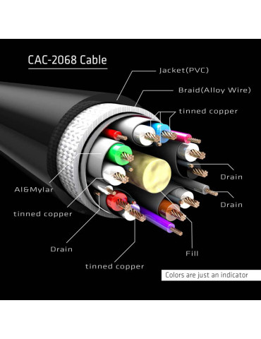 CLUB3D DisplayPort 1.4 HBR3 Cable 2m 6.56ft M M 8K60Hz