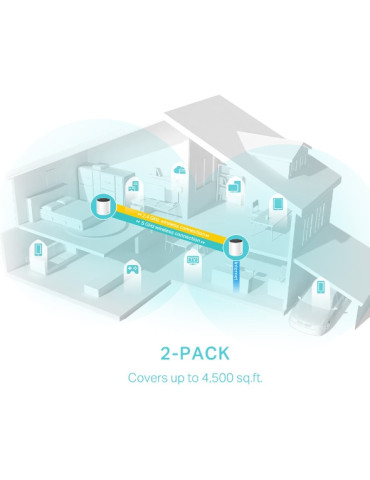 TP-Link DECO X55 (2-Pack) Dual-band (2.4 GHz   5 GHz) Wi-Fi 6 (802.11ax) White 3 Internal