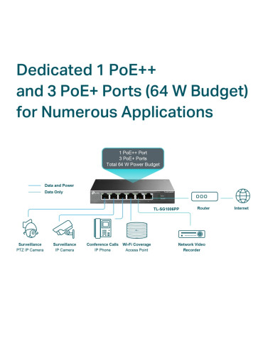 TP-Link TL-SG1006PP network switch Unmanaged Gigabit Ethernet (10 100 1000) Power over Ethernet (PoE) Gray