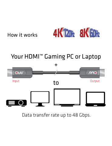 CLUB3D CAC-1376 HDMI cable 393.7" (10 m) HDMI Type A (Standard) Black