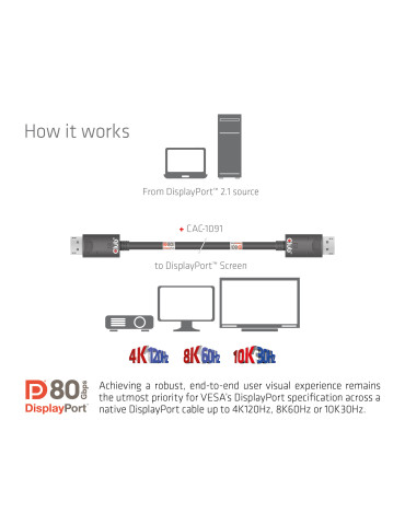 CLUB3D CAC-1091 DisplayPort cable 47.2" (1.2 m) Black