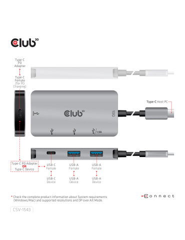 CLUB3D CSV-1543 interface hub USB 3.2 Gen 2 (3.1 Gen 2) Type-C 10000 Mbit s Black, Silver