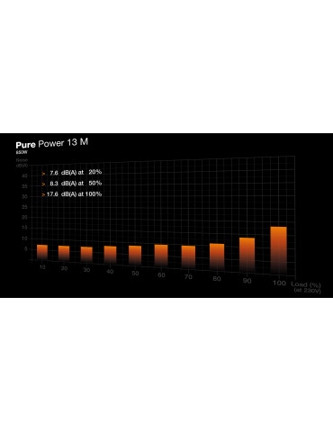 be quiet! Pure Power 13 M | 850W power supply unit 20+4 pin ATX ATX Black