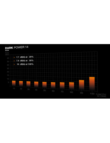 be quiet! Dark Power 14 850 W - 80 Plus Titanium virtalähdeyksikkö 20+4 pin ATX ATX Musta