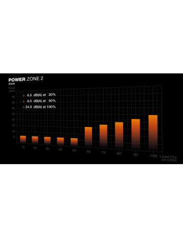 be quiet! POWER ZONE 2 850W power supply unit 20+4 pin ATX ATX Black