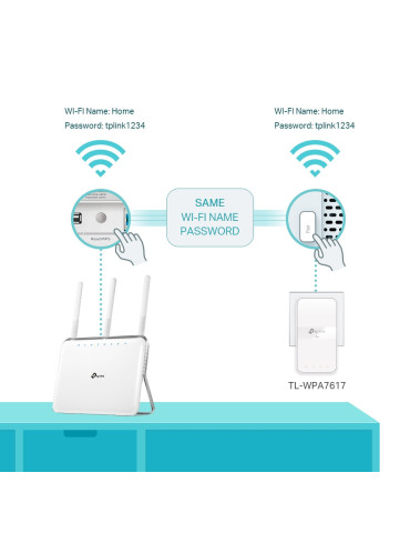 TP-Link TL-WPA7617 KIT PowerLine-nätverksadapter 1200 Mbit s Nätverksansluten (Ethernet) Wi-Fi Vit 2 styck