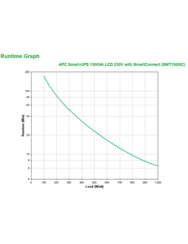 APC SMT1500IC uninterruptible power supply (UPS) Line-Interactive 1.5 kVA 1000 W 8 AC outlet(s)