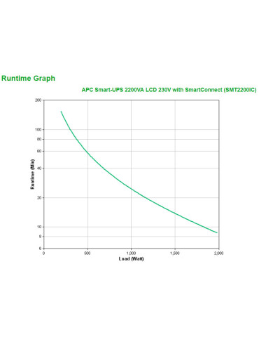 APC Smart-UPS 2200VA strömskydd (UPS) Linjeinteraktiv 2,2 kVA 1980 W 9 AC-utgångar