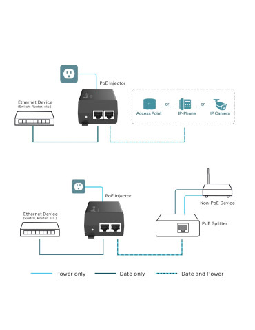 TP-Link Omada POE160S PoE adapter Gigabit Ethernet