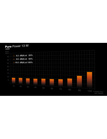 be quiet! Pure Power 13 M | 1000W power supply unit 20+4 pin ATX ATX Black