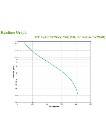 APC BX750MI uninterruptible power supply (UPS) Line-Interactive 0.75 kVA 410 W 4 AC outlet(s)