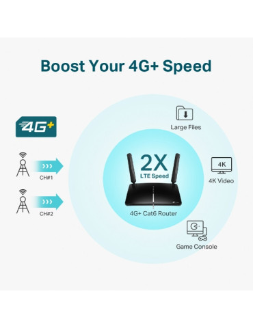 TP-Link Archer MR600 langaton reititin Gigabitti Ethernet Kaksitaajuus (2,4 GHz 5 GHz) 4G Musta