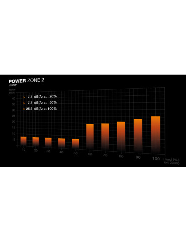 be quiet! POWER ZONE 2 | 1200 W strömförsörjningsenheter 20+4 pin ATX ATX Svart