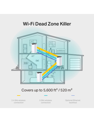 TP-Link DECO S7 Dual-band (2,4 GHz   5 GHz) Wi-Fi 5 (802.11ac) Vit 3 Intern