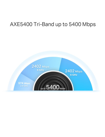 TP-Link Deco XE75 Pro (3-pack) Triband (2,4 GHz 5 GHz 6 GHz) Wi-Fi 6E (802.11ax) Vit Intern
