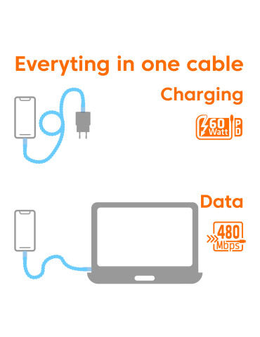 CLUB3D CAC-3011 USB-kablar 2 m USB C 0,48 Gbit s 60 W Blå, Grön