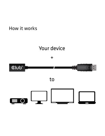 CLUB3D CAC-1120 DisplayPort-kabel 1 m Mini DisplayPort Svart