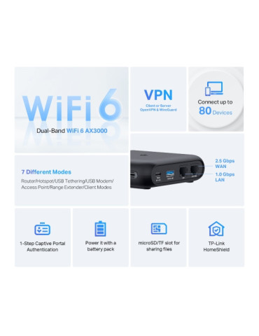 TP-Link TL-WR3002X langaton reititin Gigabitti Ethernet Kaksitaajuus (2,4 GHz 5 GHz) Musta