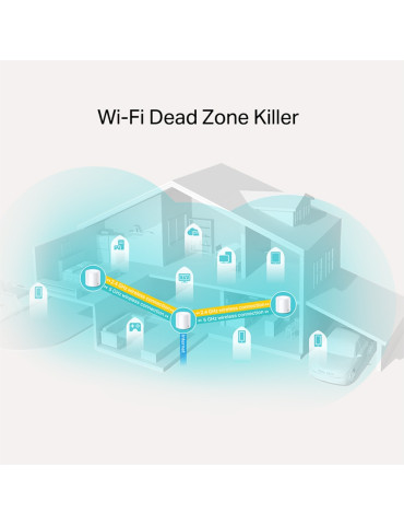 TP-Link Deco X20 (3-pack) Kaksitaajuus (2,4 GHz 5 GHz) Wi-Fi 5 (802.11ac) Valkoinen 2 Sisäinen