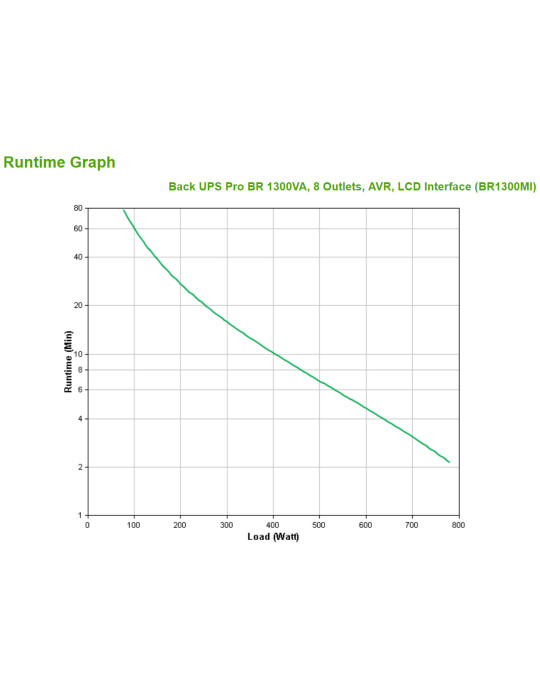 APC BR1300MI strömskydd (UPS) Linjeinteraktiv 1,3 kVA 780 W 8 AC-utgångar
