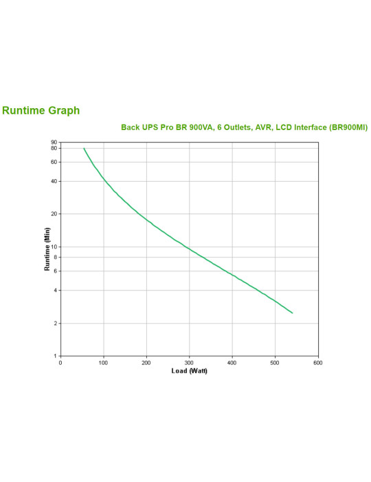 APC BR900MI strömskydd (UPS) Linjeinteraktiv 0,9 kVA 540 W 6 AC-utgångar