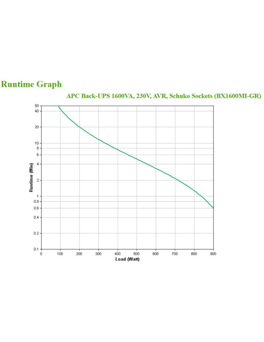 APC BX1600MI-GR strömskydd (UPS) Linjeinteraktiv 1,6 kVA 900 W 4 AC-utgångar