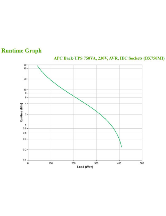 APC BX750MI strömskydd (UPS) Linjeinteraktiv 0,75 kVA 410 W 4 AC-utgångar