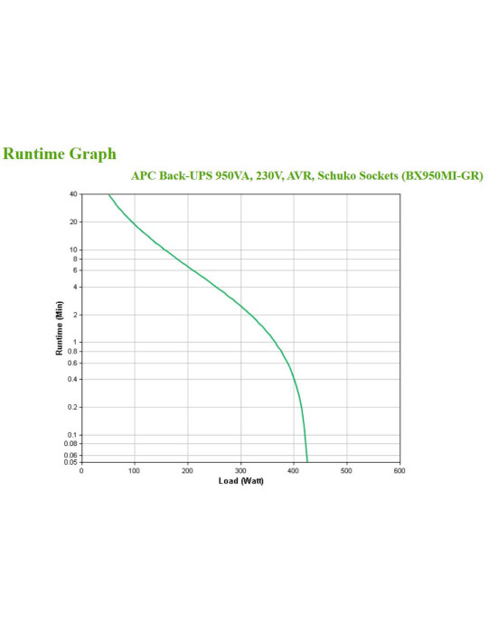 APC BX950MI-GR strömskydd (UPS) Linjeinteraktiv 0,95 kVA 520 W 4 AC-utgångar