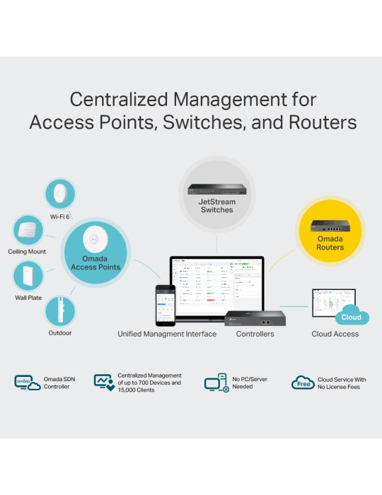 TP-Link Omada OC300 gateway controller 10, 100, 1000 Mbit s