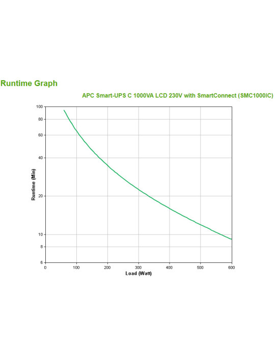 APC SMC1000IC strömskydd (UPS) Linjeinteraktiv 1 kVA 600 W 8 AC-utgångar