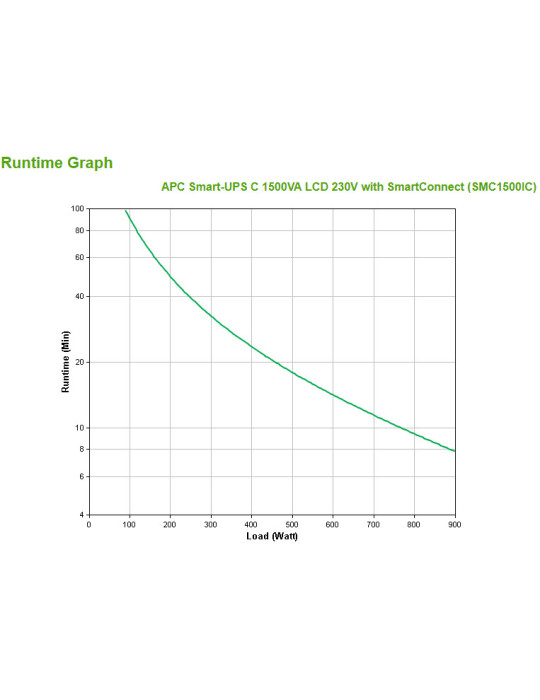 APC SMC1500IC strömskydd (UPS) Linjeinteraktiv 1,5 kVA 900 W 8 AC-utgångar