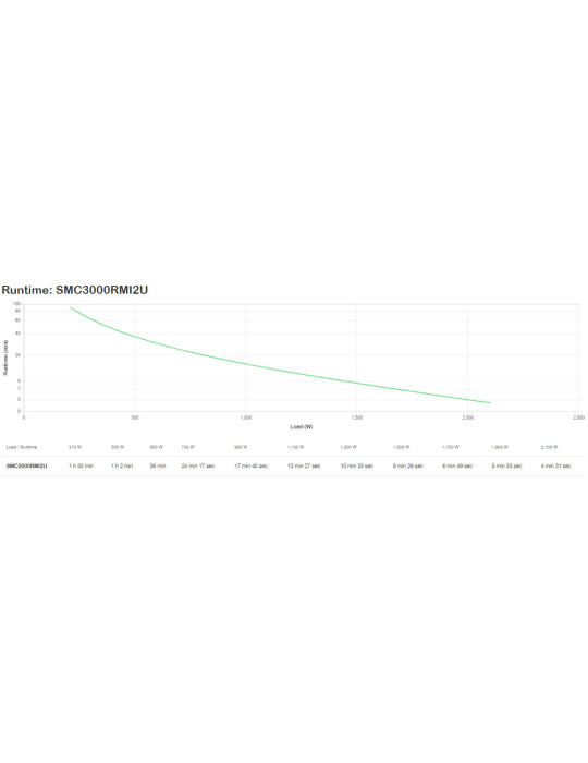 APC Smart UPS C 3000V UPS-virtalähde Linjainteraktiivinen 3 kVA 2100 W