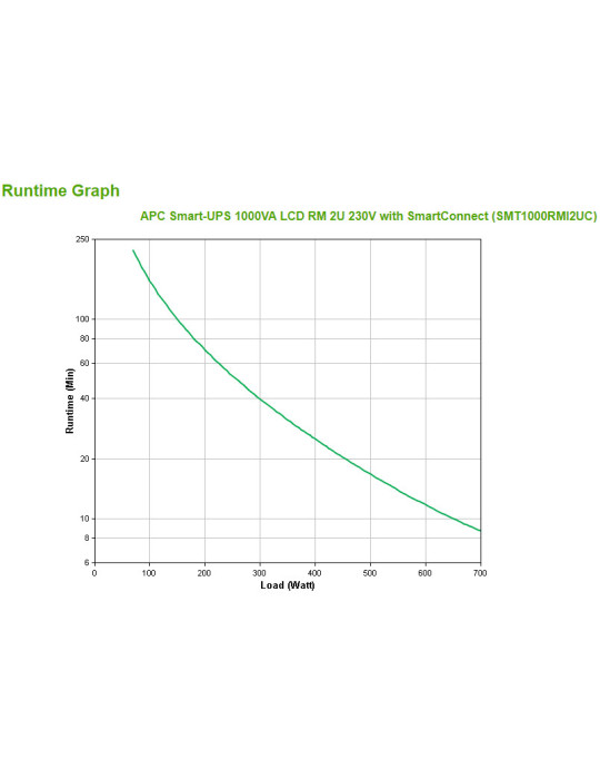 APC SMT1000RMI2UC UPS-virtalähde Linjainteraktiivinen 1 kVA 700 W 4 AC-pistorasia(a)