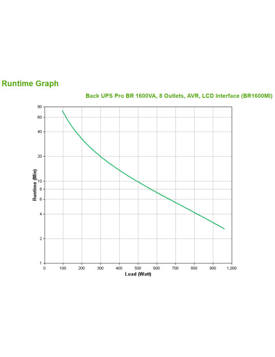 APC BR1600MI uninterruptible power supply (UPS) Line-Interactive 1.6 kVA 960 W 8 AC outlet(s)