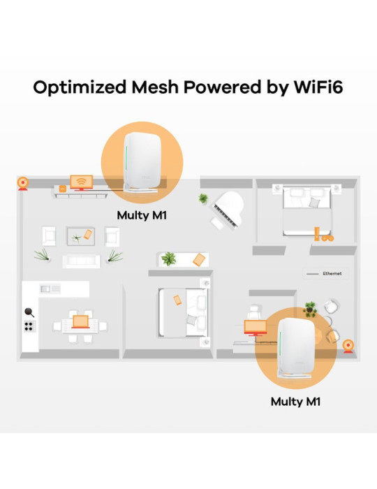 Zyxel WSM20-EU0301F mesh Wi-Fi-system Dual-band (2,4 GHz   5 GHz) Wi-Fi 6 (802.11ax) Vit 3 Intern