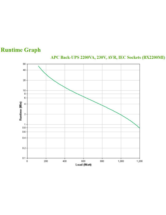 APC BX2200MI UPS-virtalähde Linjainteraktiivinen 2,2 kVA 1200 W 6 AC-pistorasia(a)