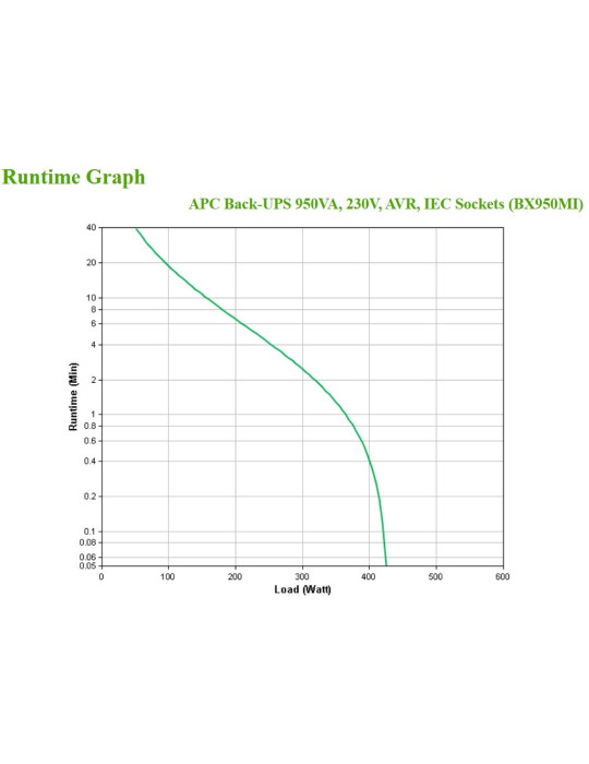 APC BX950MI UPS-virtalähde Linjainteraktiivinen 0,95 kVA 520 W 6 AC-pistorasia(a)