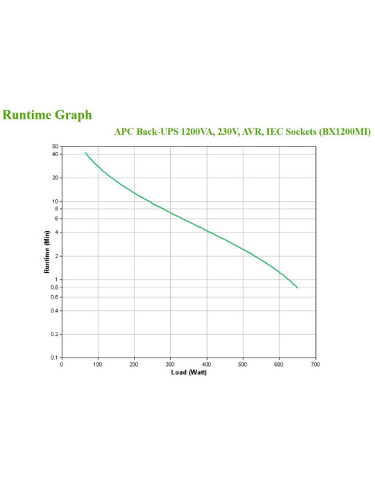 APC BX1200MI uninterruptible power supply (UPS) Line-Interactive 1.2 kVA 650 W 6 AC outlet(s)