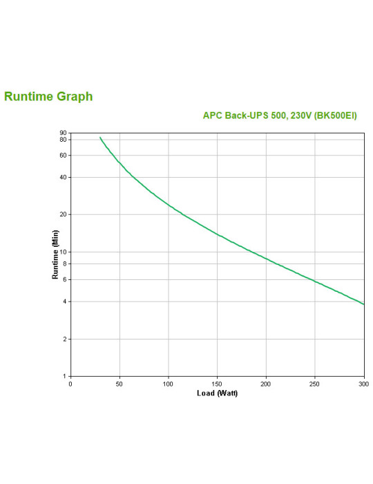 APC Back-UPS uninterruptible power supply (UPS) Standby (Offline) 0.5 kVA 300 W 4 AC outlet(s)