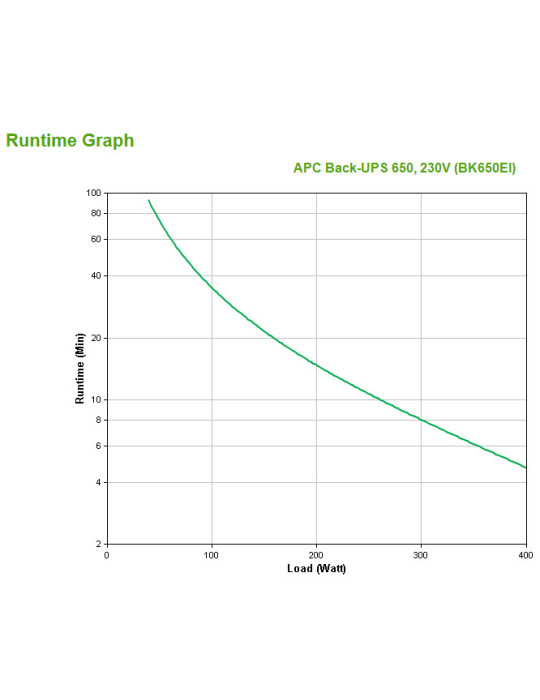 APC Back-UPS uninterruptible power supply (UPS) Standby (Offline) 0.65 kVA 400 W 4 AC outlet(s)