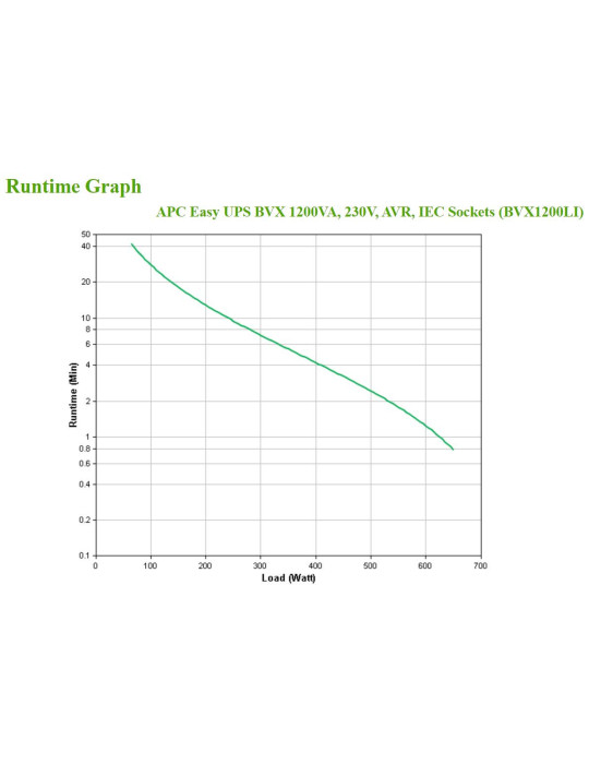 APC Easy UPS uninterruptible power supply (UPS) Line-Interactive 1.2 kVA 650 W 6 AC outlet(s)