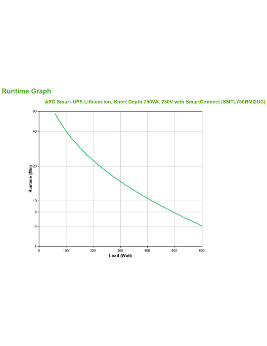 APC Smart-UPS Lithium Ion Short Depth 750VA 230V with SmartConnect UPS-virtalähde Linjainteraktiivinen 0,75 kVA 600 W 6