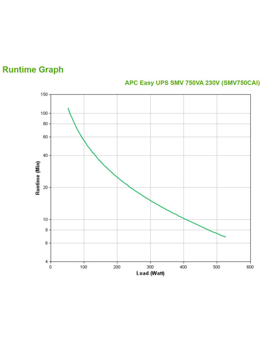 APC Easy UPS SMV strömskydd (UPS) Linjeinteraktiv 0,75 kVA 525 W 6 AC-utgångar